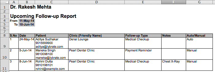 Upcoming Follow-ups Report